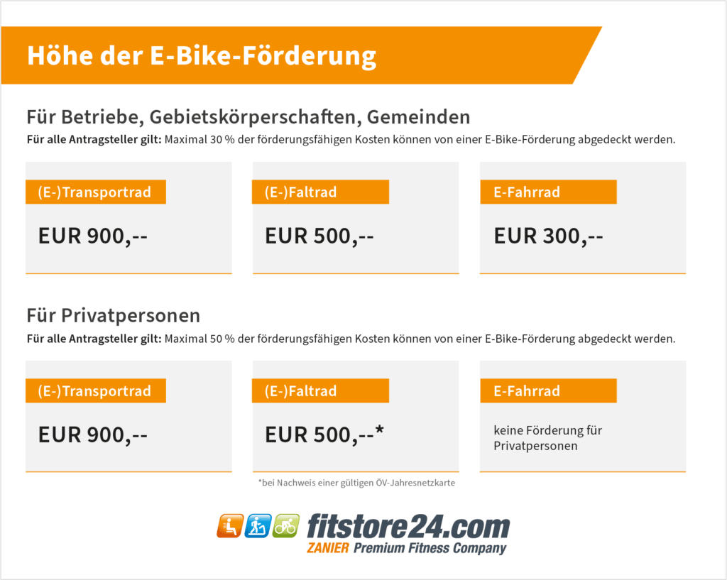 Höhe der E-Bike-Förderung 