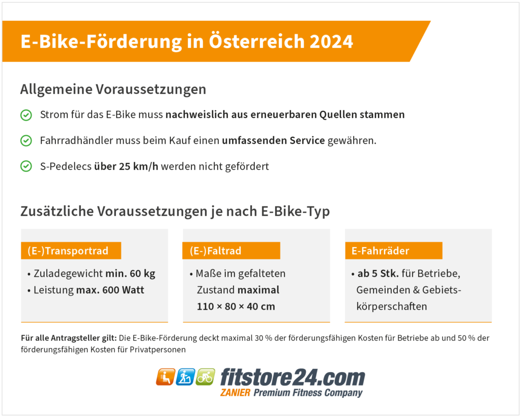 E-Bike-Förderung in Österreich 2024