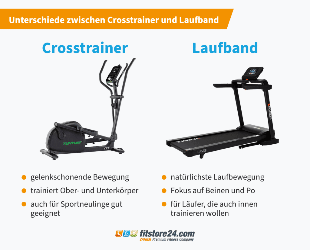 Unterschiede Crosstrainer und Laufband 